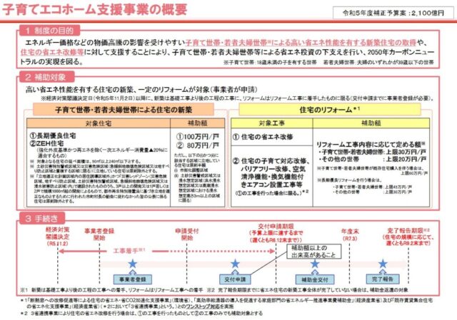 子育てエコホーム支援事業。