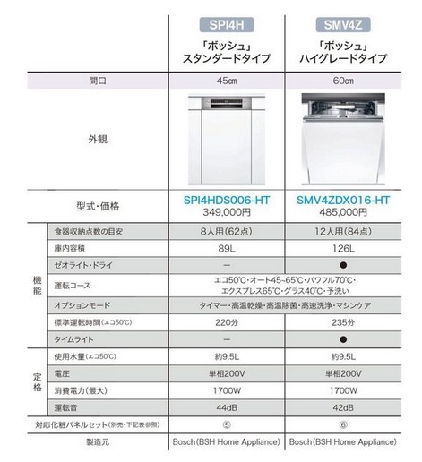 ハウステックのキッチンが進化！