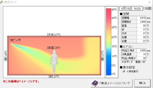 エアコンの吹き出しのイメージ図。