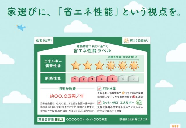 建築物の省エネ性能表示制度が開始になります