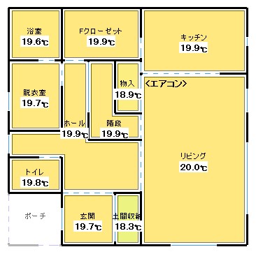 G1とG2の室温差は？