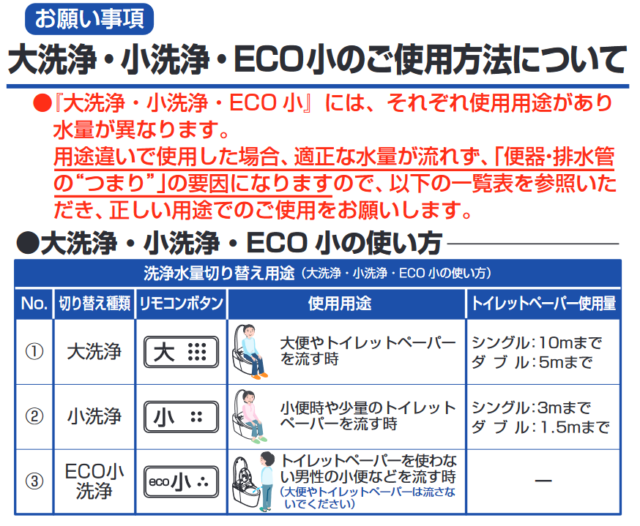 トイレ、大と小の使い分け？