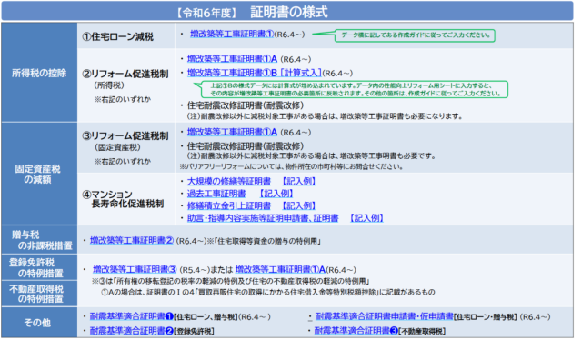 増改築工事証明書の作成