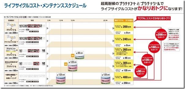 住宅でけちってはいけない部分とは？ まとめ。 | 水戸市の注文住宅ライフボックス：性能ばっちり納得価格デザイン力