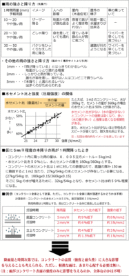 基礎工事の時の雨。