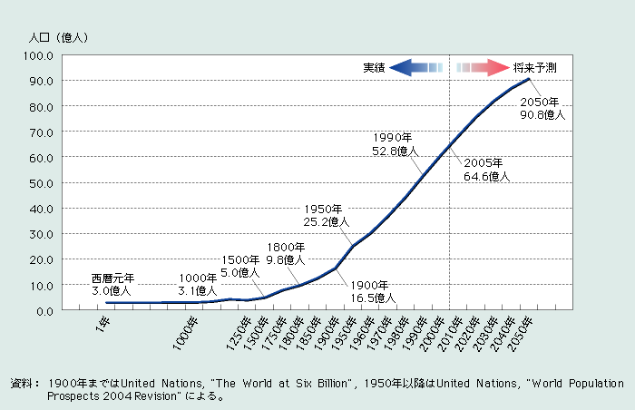 環境共生