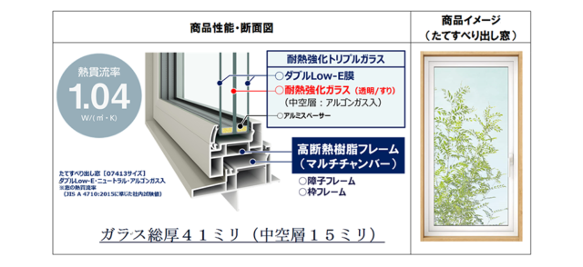 トリプルガラスの防火窓、新発売。