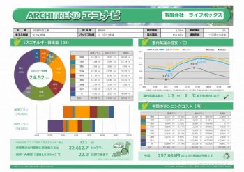 エネルギーと年間コスト