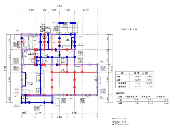 診断開始