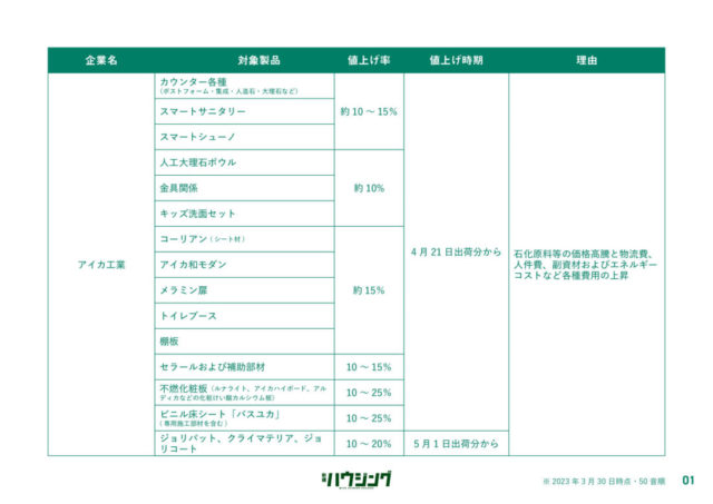 値上げの春・・・