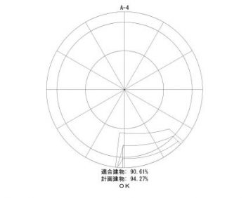 適合建物