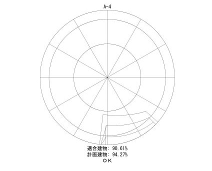 確認申請図面・図書