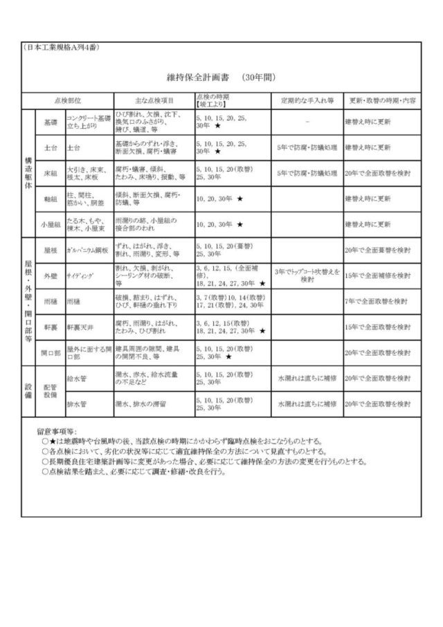 住宅も定期点検を。